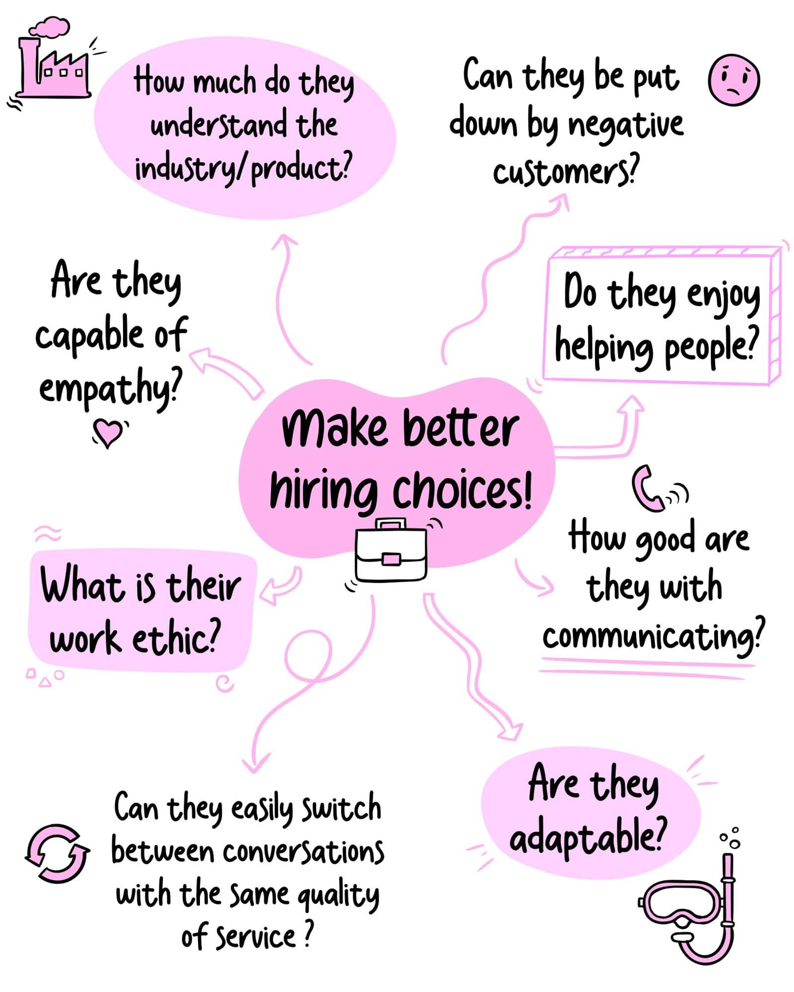 Things to consider when hiring for your customer service team