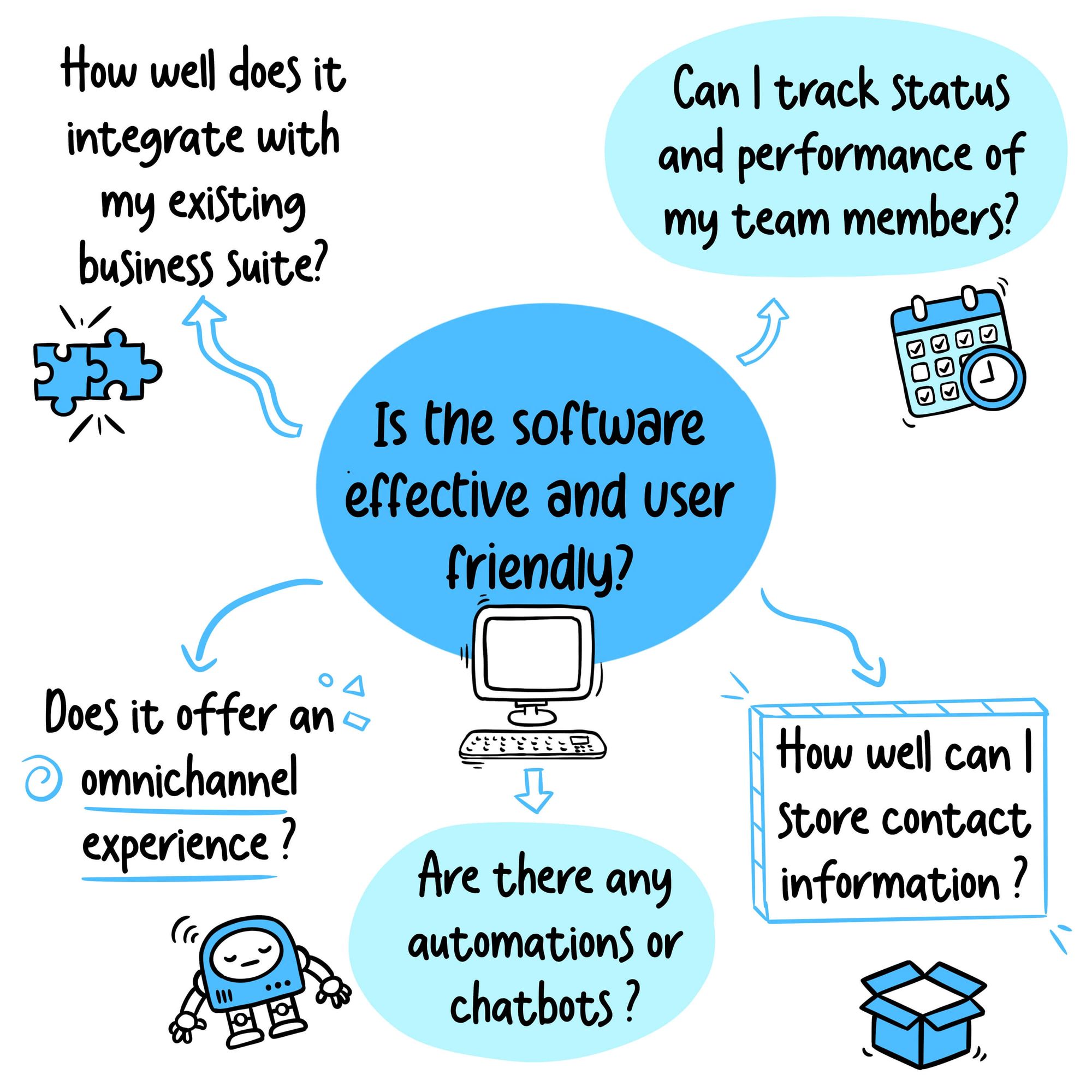 CS software