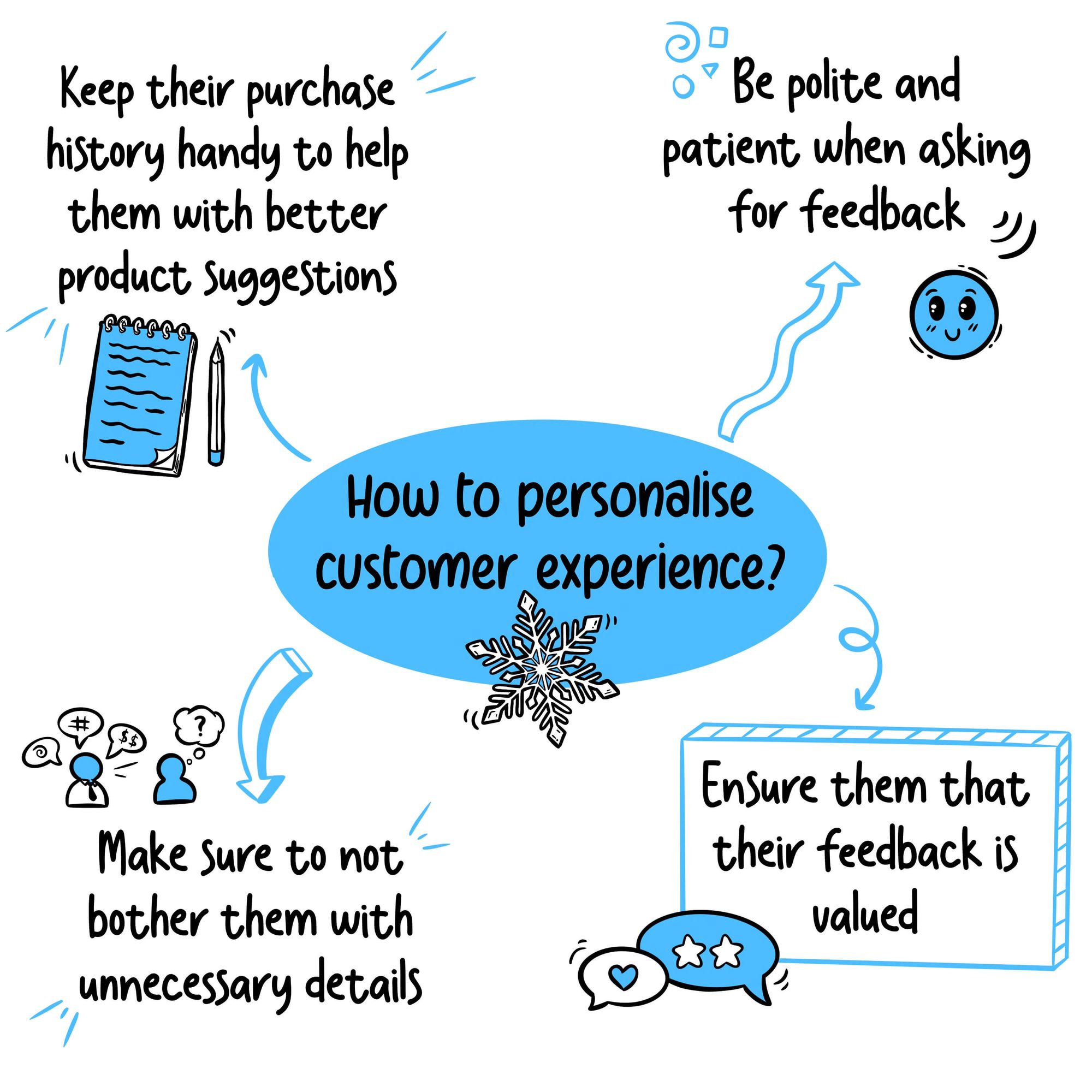 How to personalize customer experience?