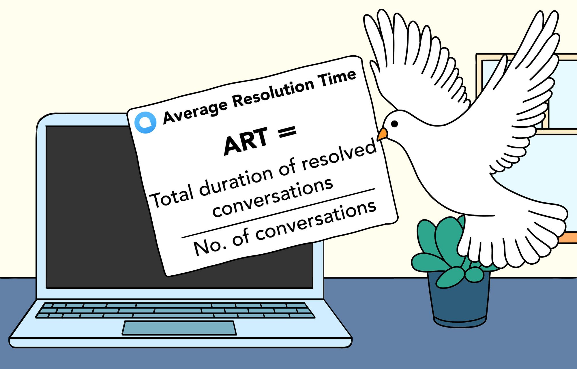 avg resolution time formula