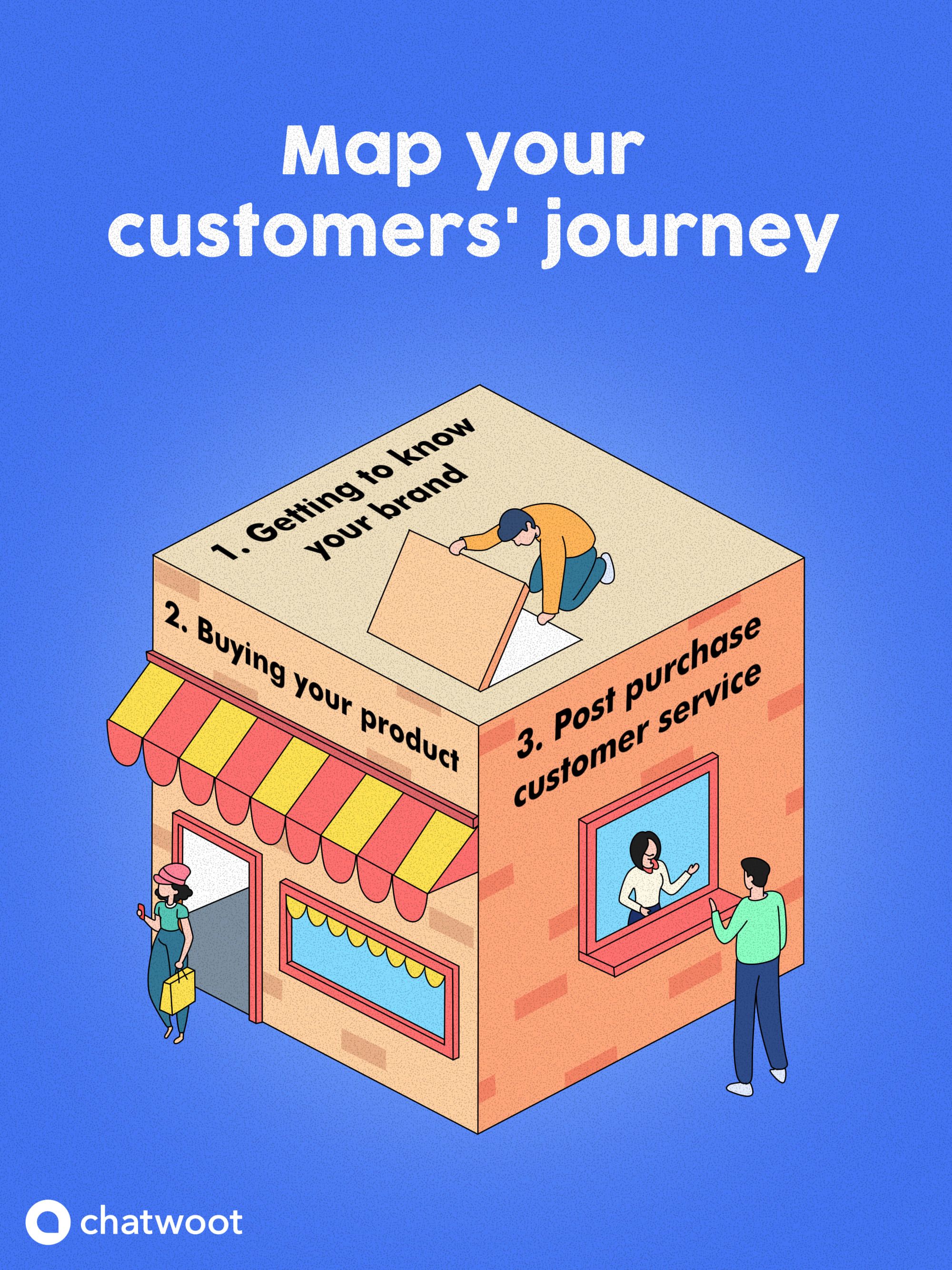 mapping customer journeys
