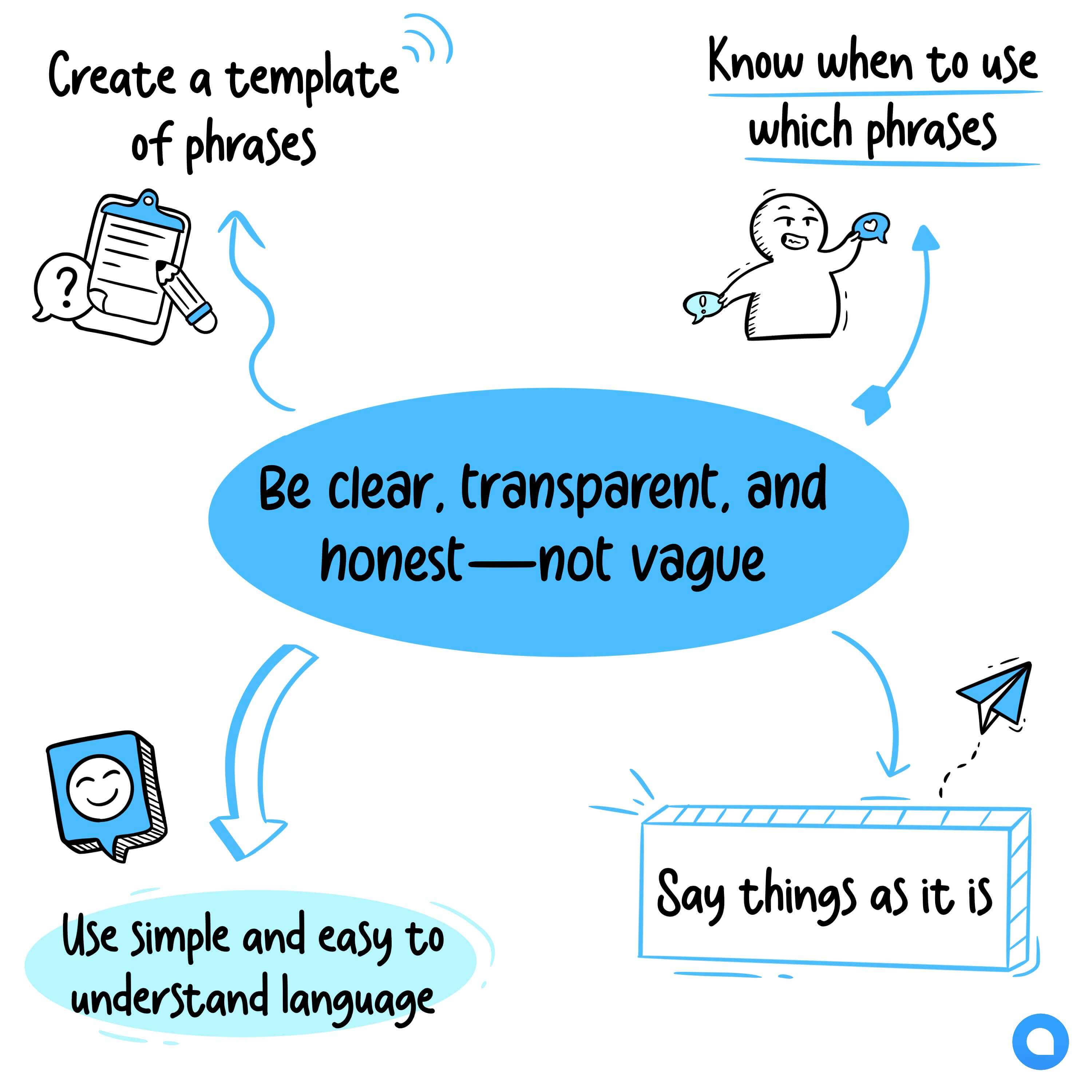 good ways to write customer service email