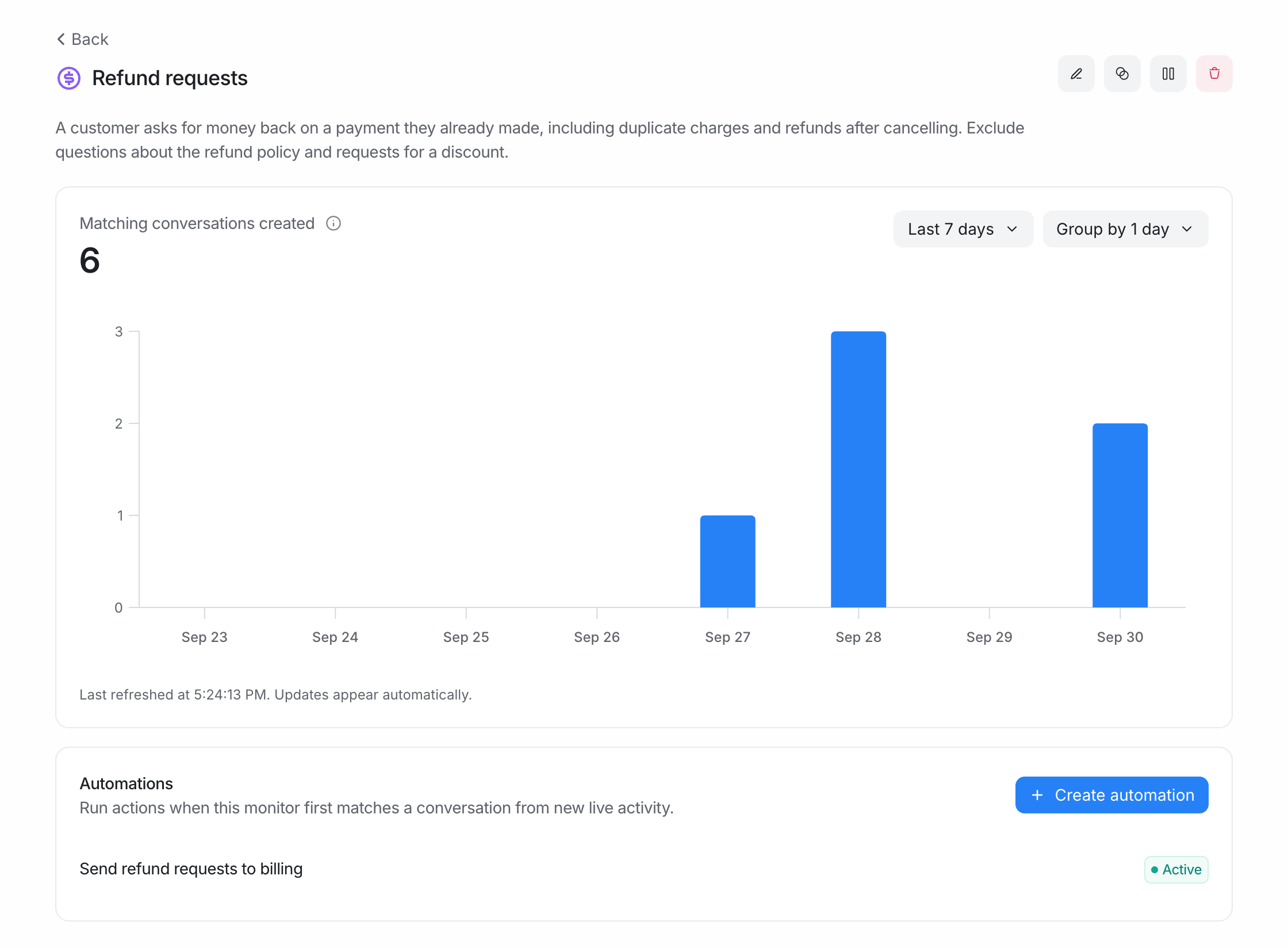 The Refund requests monitor report, with a Send refund requests to billing automation listed as active under the chart.