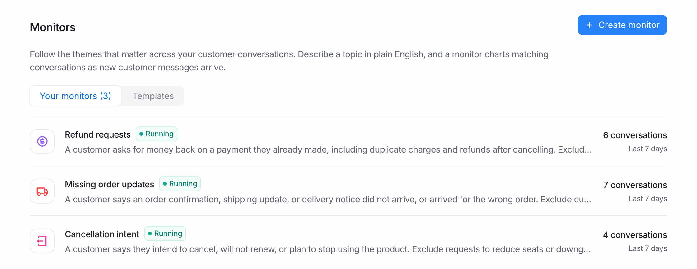 The Monitors page listing three running monitors: Cancellation intent, Missing order updates, and Refund requests, each with a count for the last 7 days.
